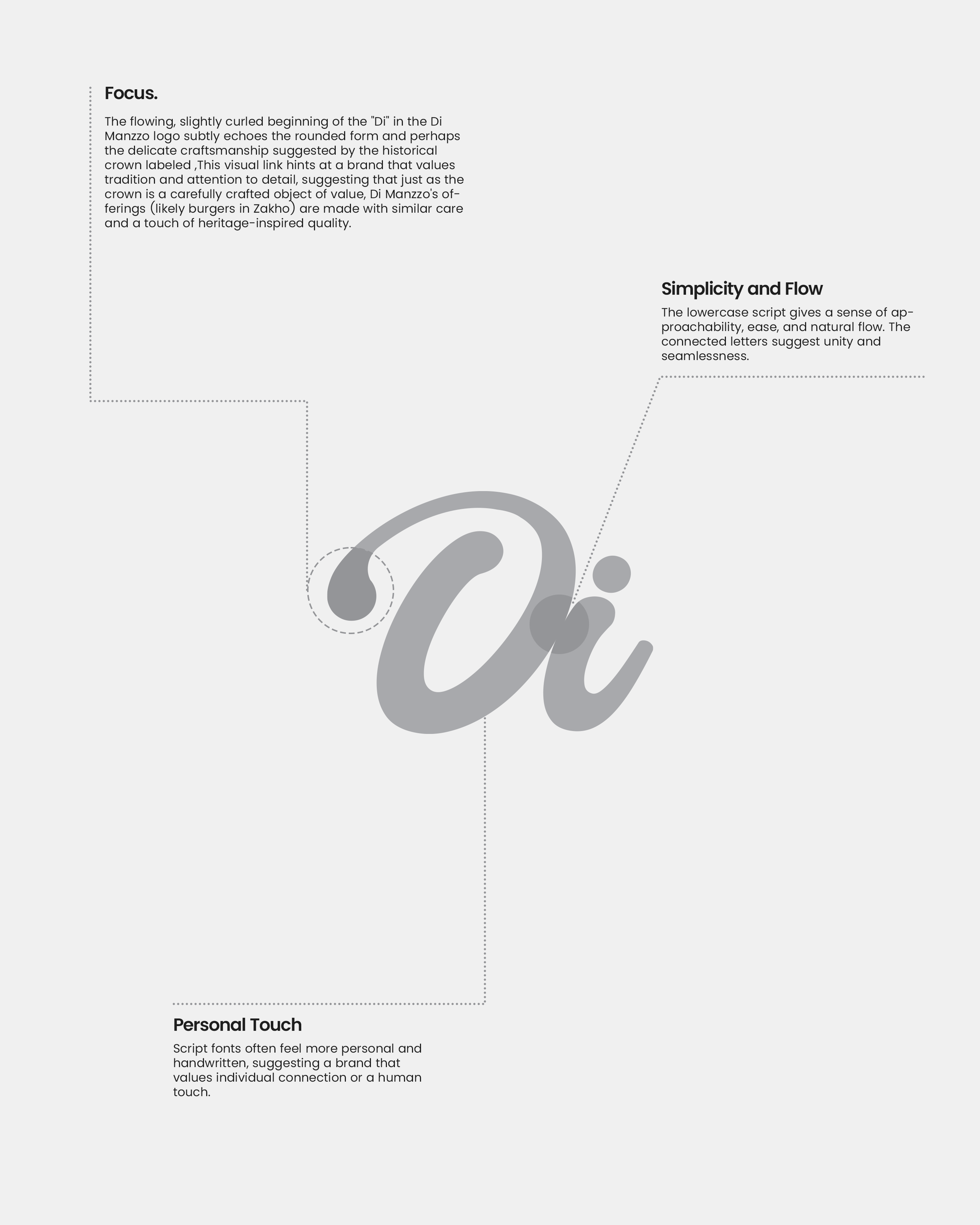 Di Manzzo | Branding 22
